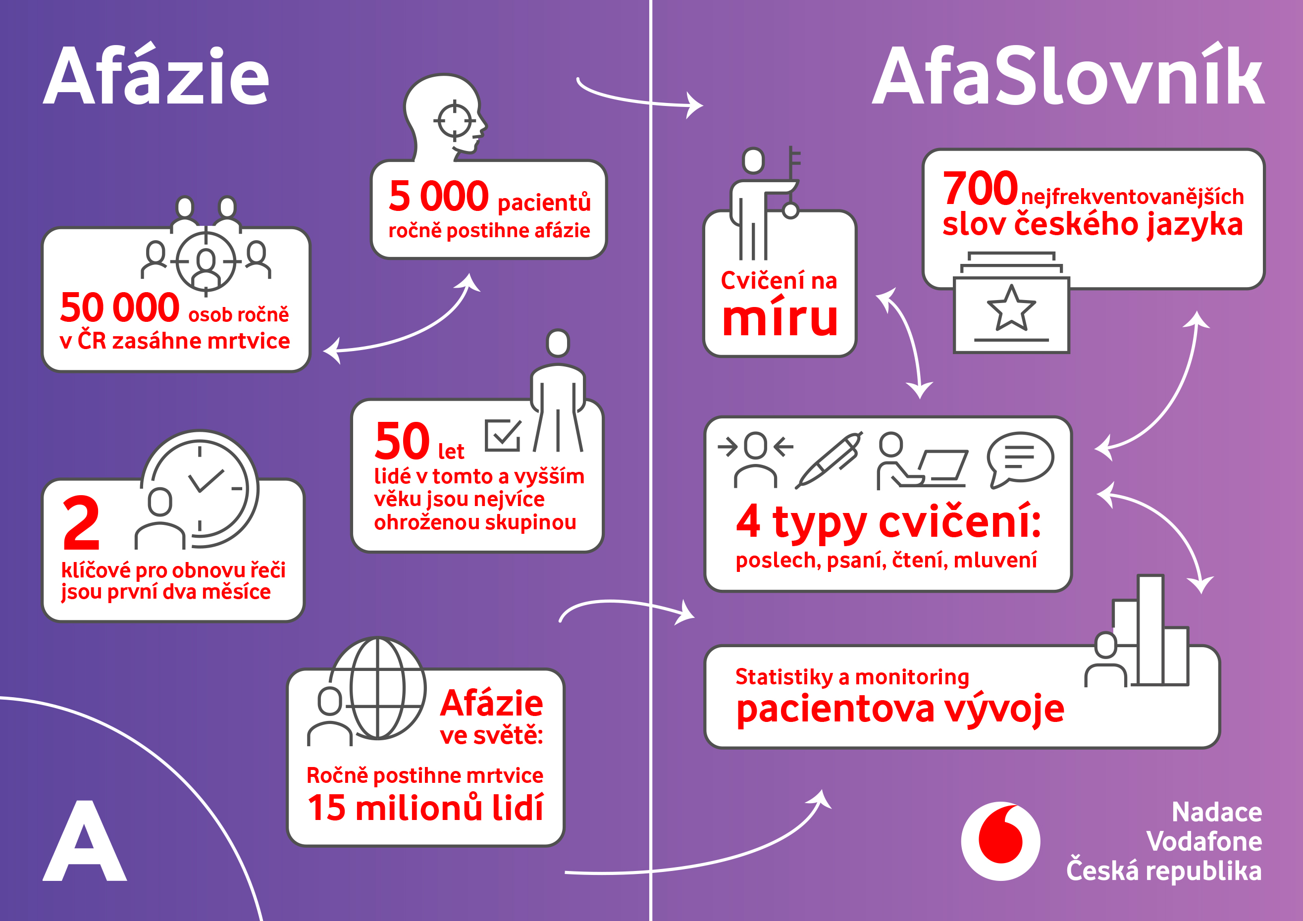 Infografika jak pomáhá AfaSlovník